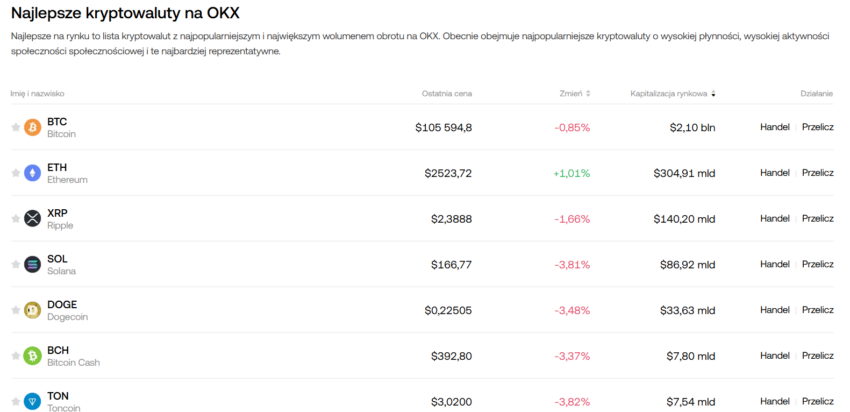 ranking giełd kryptowalut